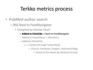Terkko metrics process
• PubMed author search
– RSS feed to FeedNavigator
• Compiled to Scholar Chart
– Added to CiteULike -> back to FeedNavigator
– Added to ImpactStory -> Altmetrics
– Added to Mendeley
» -> Twitter (through Twitterfeed)
• (Future: Facebook, Google+, dedicated blog)
• Article of the Week (by Medical Faculty)

 