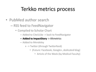 Terkko metrics process
• PubMed author search
– RSS feed to FeedNavigator
• Compiled to Scholar Chart
– Added to CiteULike -> back to FeedNavigator
– Added to ImpactStory -> Altmetrics
– Added to Mendeley
» -> Twitter (through Twitterfeed)
• (Future: Facebook, Google+, dedicated blog)
• Article of the Week (by Medical Faculty)

 