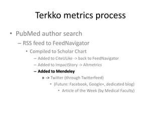 Terkko metrics process
• PubMed author search
– RSS feed to FeedNavigator
• Compiled to Scholar Chart
– Added to CiteULike -> back to FeedNavigator
– Added to ImpactStory -> Altmetrics
– Added to Mendeley
» -> Twitter (through Twitterfeed)
• (Future: Facebook, Google+, dedicated blog)
• Article of the Week (by Medical Faculty)

 