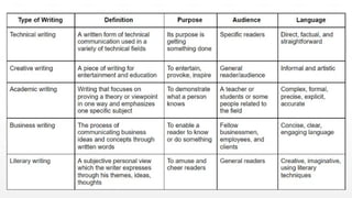 ENGM301d_Lecture 2_On Technical Writing.pptx