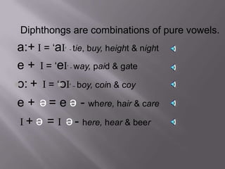 Phonetics | PPTX