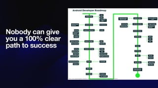 Nobody can give
you a 100% clear
path to success
https://www.geeksforgeeks.org/best-way-to-become-android-developer-a-complete-roadmap/#
 