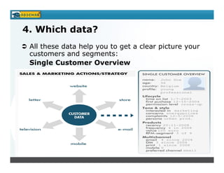 4. Which data?
 All these data help you to get a clear picture your
 customers and segments:
 Single Customer Overview
 