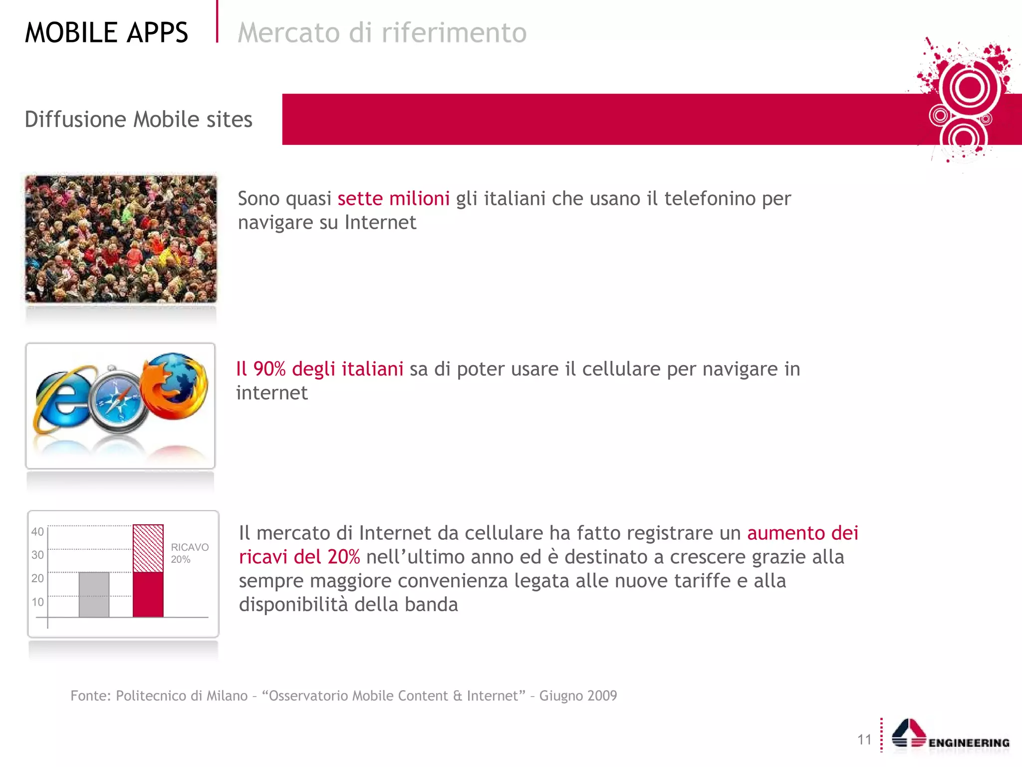 Diffusione Mobile sites Mercato di riferimento Fonte: Politecnico di Milano – “Osservatorio Mobile Content & Internet” – Giugno 2009 Sono quasi  sette milioni  gli italiani che usano il telefonino per navigare su Internet  Il 90% degli italiani  sa di poter usare il cellulare per navigare in internet Il mercato di Internet da cellulare ha fatto registrare un  aumento dei ricavi del 20%  nell’ultimo anno ed è destinato a crescere grazie alla sempre maggiore convenienza legata alle nuove tariffe e alla disponibilità della banda RICAVO 20% 10 20 30 40 