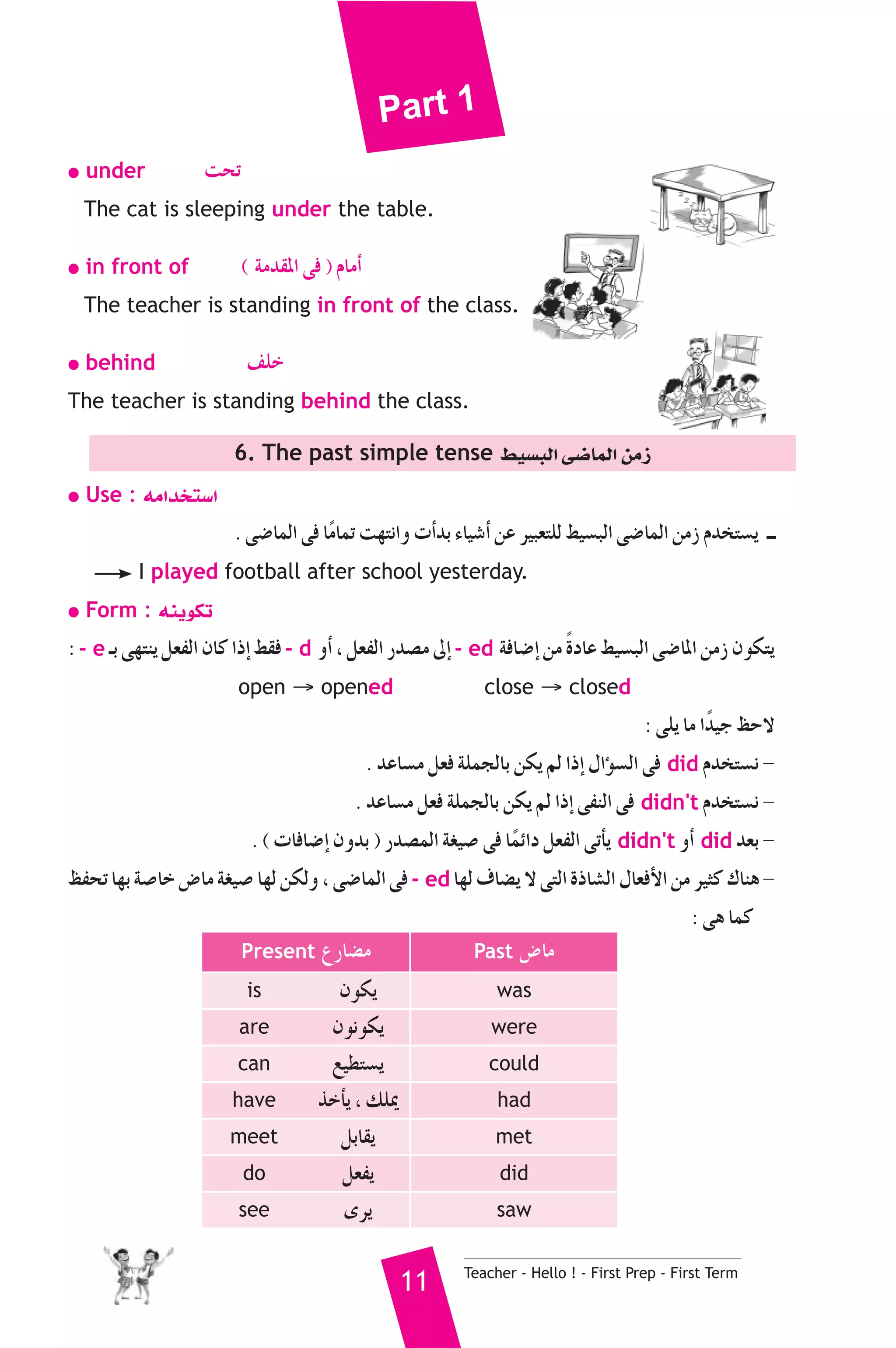 Part 1 
● under âëJ 
The cat is sleeping under the table. 
● in front of ( áeó≤ŸG ≈a ) ΩÉeCG 
The teacher is standing in front of the class. 
● behind ∞ΠN 
The teacher is standing behind the class. 
6. The past simple tense §«°ùÑdG ≈°VÉªdG øeR 
11 Teacher - Hello ! - First Prep - First Term 
● Use : ¬eGóîà°SG 
. ≈°VÉªdG ≈a ÉkeÉªJ â¡àfGh äCGóH AÉ«°TCG øY ô«Ñ©àΠd §«°ùÑdG ≈°VÉªdG øeR Ωóîà°ùj `` 
I played football after school yesterday. 
● Form : ¬æjƒμJ 
: - e `H ≈¡àæj π©ØdG ¿Éc GPEG §≤a - d hCG , π©ØdG Qó°üe ¤EG - ed áaÉ°VEG øe kIOÉY §«°ùÑdG ≈°VÉŸG øeR ¿ƒμàj 
open → opened close → closed 
: ≈Πj Ée Gkó«L ßM’ 
. óYÉ°ùe π©a áΠªédÉH øμj ºd GPEG ∫GDƒ°ùdG ≈a did Ωóîà°ùf - 
. óYÉ°ùe π©a áΠªédÉH øμj ºd GPEG ≈ØædG ≈a didn't Ωóîà°ùf - 
. ( äÉaÉ°VEG ¿hóH ) Qó°üªdG á¨«°U ≈a ÉkªFGO π©ØdG ≈JCÉj didn't hCG did ó©H - 
ßØëJ É¡H á°UÉN ¢VÉe á¨«°U É¡d øμdh , ≈°VÉªdG ≈a - ed É¡d ±É°†j ’ ≈àdG IPÉ°ûdG ∫É©aC’G øe ô«ãc ΣÉæg - 
: ≈g Éªc 
Present ´QÉ°†e Past ¢VÉe 
is ¿ƒμj was 
are ¿ƒfƒμj were 
can ™«£à°ùj could 
have òNCÉj , ∂ΠÁ had 
meet πHÉ≤j met 
do π©Øj did 
see iôj saw 
 