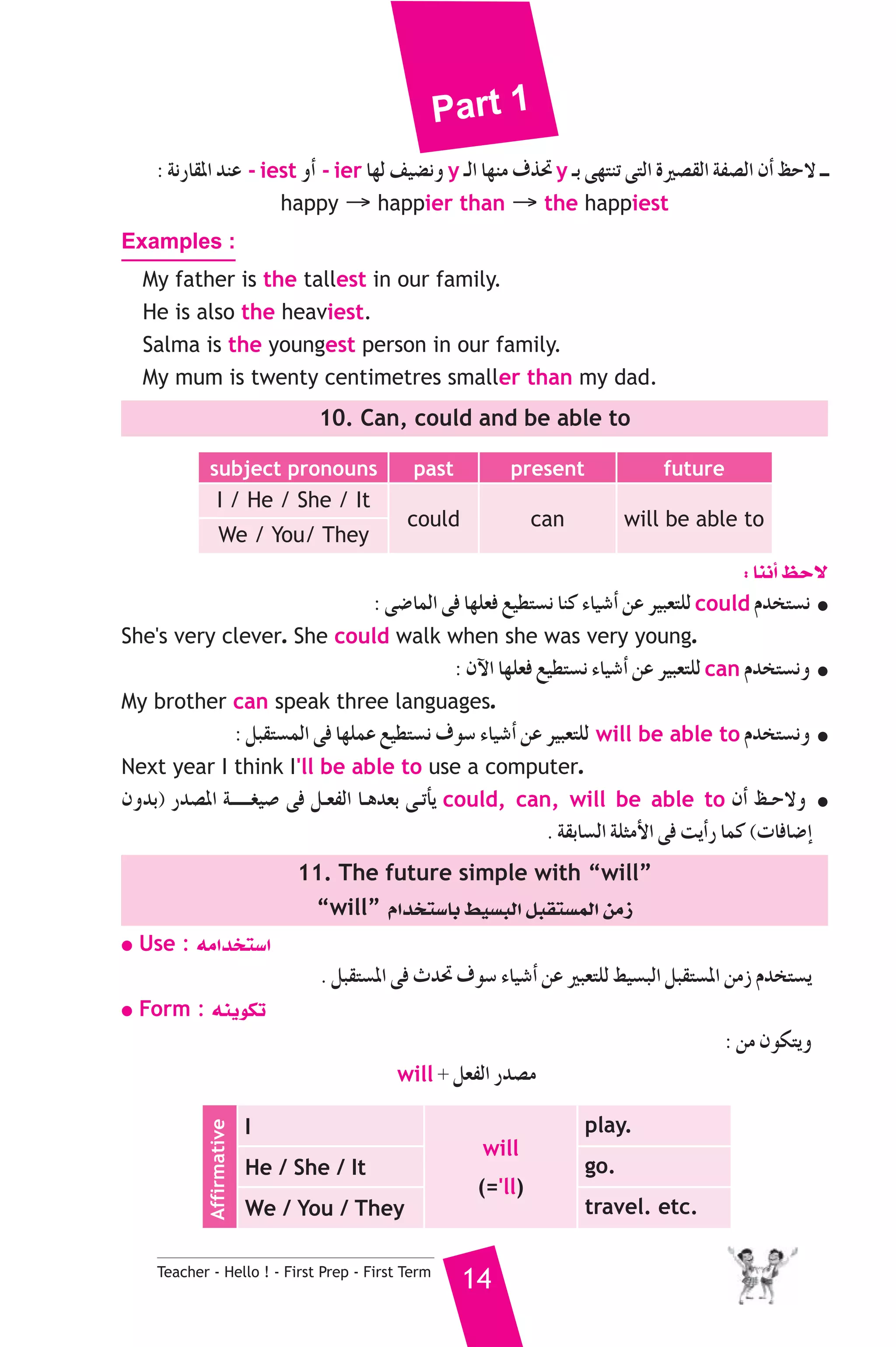 Part 1 
: áfQÉ≤ŸG óæY - iest hCG - ier É¡d ∞«°†fh y `dG É¡æe ±ò– y `H ≈¡àæJ ≈àdG IÒ°ü≤dG áØ°üdG ¿CG ßM’ `` 
happy → happier than → the happiest 
Examples : 
My father is the tallest in our family. 
He is also the heaviest. 
Salma is the youngest person in our family. 
My mum is twenty centimetres smaller than my dad. 
10. Can, could and be able to 
subject pronouns past present future 
I / He / She / It 
could can will be able to 
We / You/ They 
Teacher - Hello ! - First Prep - First Term 14 
: ÉæfCG ßM’ 
: ≈°VÉªdG ≈a É¡Π©a ™«£à°ùf Éæc AÉ«°TCG øY ô«Ñ©àΠd could Ωóîà°ùf ● 
She's very clever. She could walk when she was very young. 
: ¿B’G É¡Π©a ™«£à°ùf AÉ«°TCG øY ô«Ñ©àΠd can Ωóîà°ùfh ● 
My brother can speak three languages. 
: πÑ≤à°ùªdG ≈a É¡ΠªY ™«£à°ùf ±ƒ°S AÉ«°TCG øY ô«Ñ©àΠd will be able to Ωóîà°ùfh ● 
Next year I think I'll be able to use a computer. 
¿hóH) Qó°üŸG á`````¨«°U ≈a π`©ØdG É`gó©H ≈`JCÉj could, can, will be able to ¿CG ß`M’h ● 
. á≤HÉ°ùdG áΠãeC’G ≈a âjCGQ Éªc (äÉaÉ°VEG 
11. The future simple with “will” 
“will” ΩGóîà°SÉH §«°ùÑdG πÑ≤à°ùªdG øeR 
● Use : ¬eGóîà°SG 
. πÑ≤à°ùŸG ≈a çó– ±ƒ°S AÉ«°TCG øY ÒÑ©àΠd §«°ùÑdG πÑ≤à°ùŸG øeR Ωóîà°ùj 
● Form : ¬æjƒμJ 
: øe ¿ƒμàjh 
will + π©ØdG Qó°üe 
Affirmative I 
will 
(='ll) 
play. 
He / She / It go. 
We / You / They travel. etc. 
 