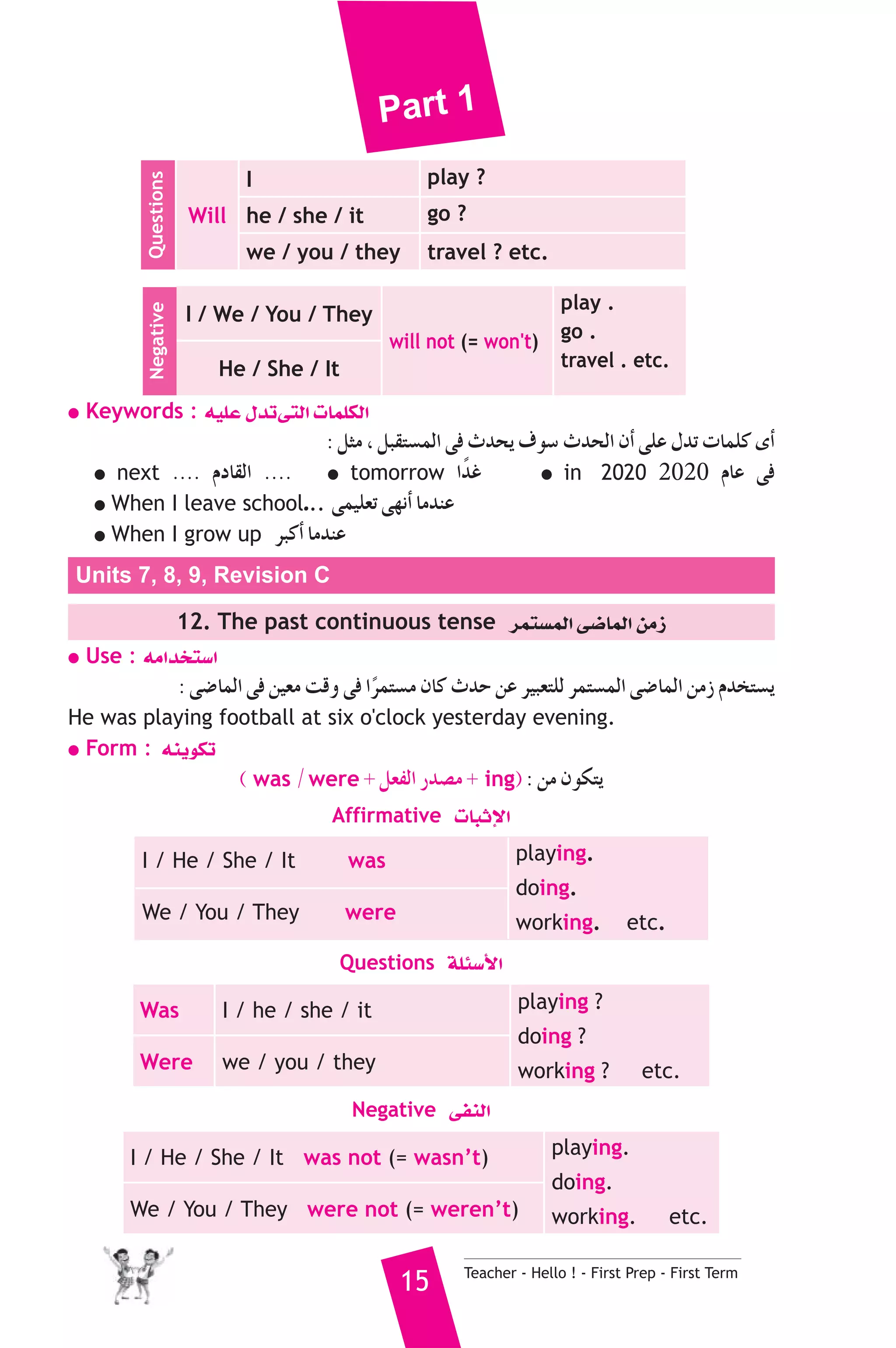 Part 1 
15 Teacher - Hello ! - First Prep - First Term 
Questions 
Will 
I play ? 
he / she / it go ? 
we / you / they travel ? etc. 
Negative 
I / We / You / They 
will not (= won't) 
play . 
go . 
He / She / It travel . etc. 
● Keywords : ¬«ΠY ∫óJ≈àdG äÉªΠμdG 
: πãe , πÑ≤à°ùªdG ≈a çóëj ±ƒ°S çóëdG ¿CG ≈ΠY ∫óJ äÉªΠc iCG 
next .... ΩOÉ≤dG .... tomorrow GkóZ in 2020 2020 ΩÉY ≈a 
When I leave school... ≈ª«Π©J ≈¡fCG ÉeóæY 
When I grow up ôÑcCG ÉeóæY 
Units 7, 8, 9, Revision C 
12. The past continuous tense ôªà°ùªdG ≈°VÉªdG øeR 
● Use : ¬eGóîà°SG 
: ≈°VÉªdG ≈a ø«©e âbh ≈a Gkôªà°ùe ¿Éc çóM øY ô«Ñ©àΠd ôªà°ùªdG ≈°VÉªdG øeR Ωóîà°ùj 
He was playing football at six o'clock yesterday evening. 
● Form : ¬æjƒμJ 
( was / were + π©ØdG Qó°üe + ing) : øe ¿ƒμàj 
Affirmative äÉÑKE’G 
I / He / She / It was playing. 
doing. 
We / You / They were working. etc. 
Questions áΠÄ°SC’G 
Was I / he / she / it playing ? 
doing ? 
Were we / you / they working ? etc. 
Negative ≈ØædG 
I / He / She / It was not (= wasn’t) playing. 
doing. 
We / You / They were not (= weren’t) working. etc. 
 