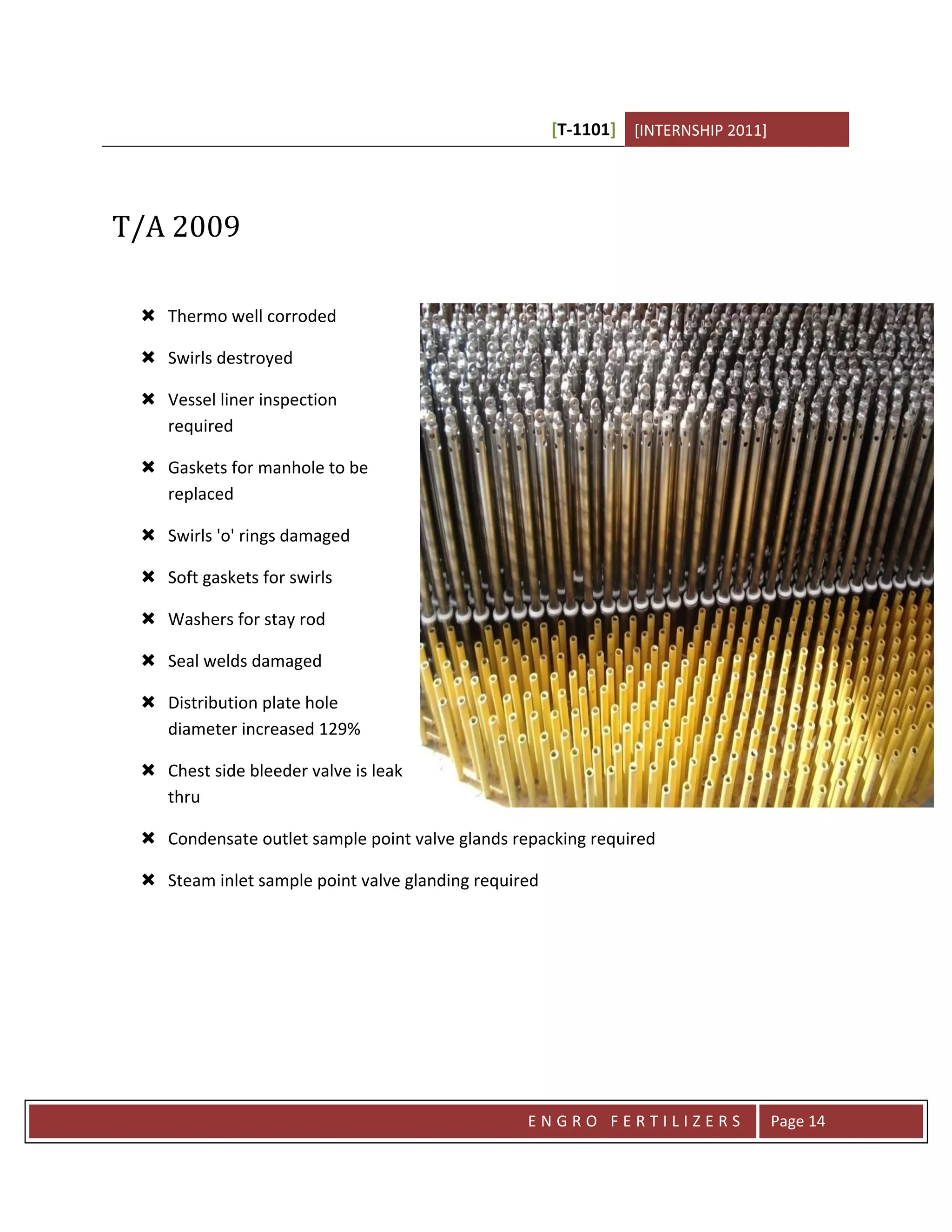 [T-1101] [INTERNSHIP 2011]




T/A 2009

  Thermo well corroded

  Swirls destroyed

  Vessel liner inspection
   required

  Gaskets for manhole to be
   replaced

  Swirls 'o' rings damaged

  Soft gaskets for swirls

  Washers for stay rod

  Seal welds damaged

  Distribution plate hole
   diameter increased 129%

  Chest side bleeder valve is leak
   thru

  Condensate outlet sample point valve glands repacking required

  Steam inlet sample point valve glanding required




                                                 ENGRO FERTILIZERS                 Page 14
 