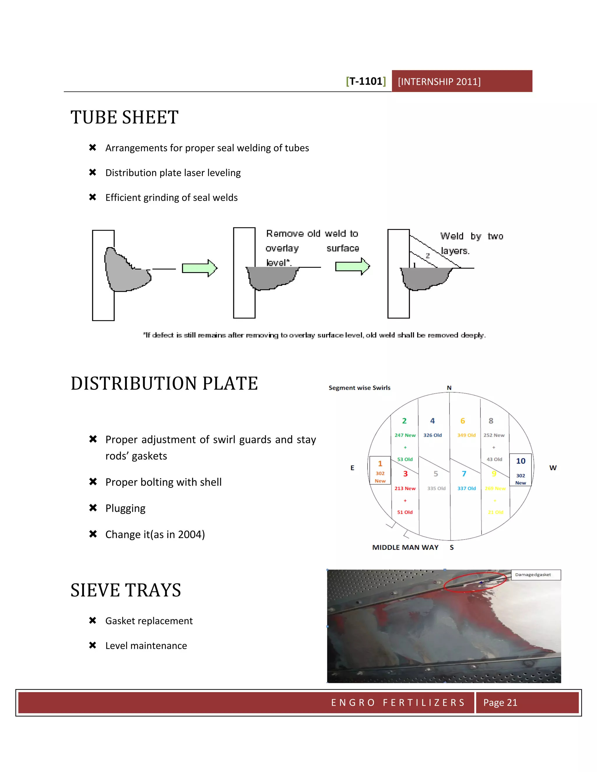[T-1101] [INTERNSHIP 2011]


TUBE SHEET
  Arrangements for proper seal welding of tubes

  Distribution plate laser leveling

  Efficient grinding of seal welds




DISTRIBUTION PLATE

  Proper adjustment of swirl guards and stay
   rods’ gaskets

  Proper bolting with shell

  Plugging

  Change it(as in 2004)



SIEVE TRAYS
  Gasket replacement

  Level maintenance




                                                   ENGRO FERTILIZERS             Page 21
 