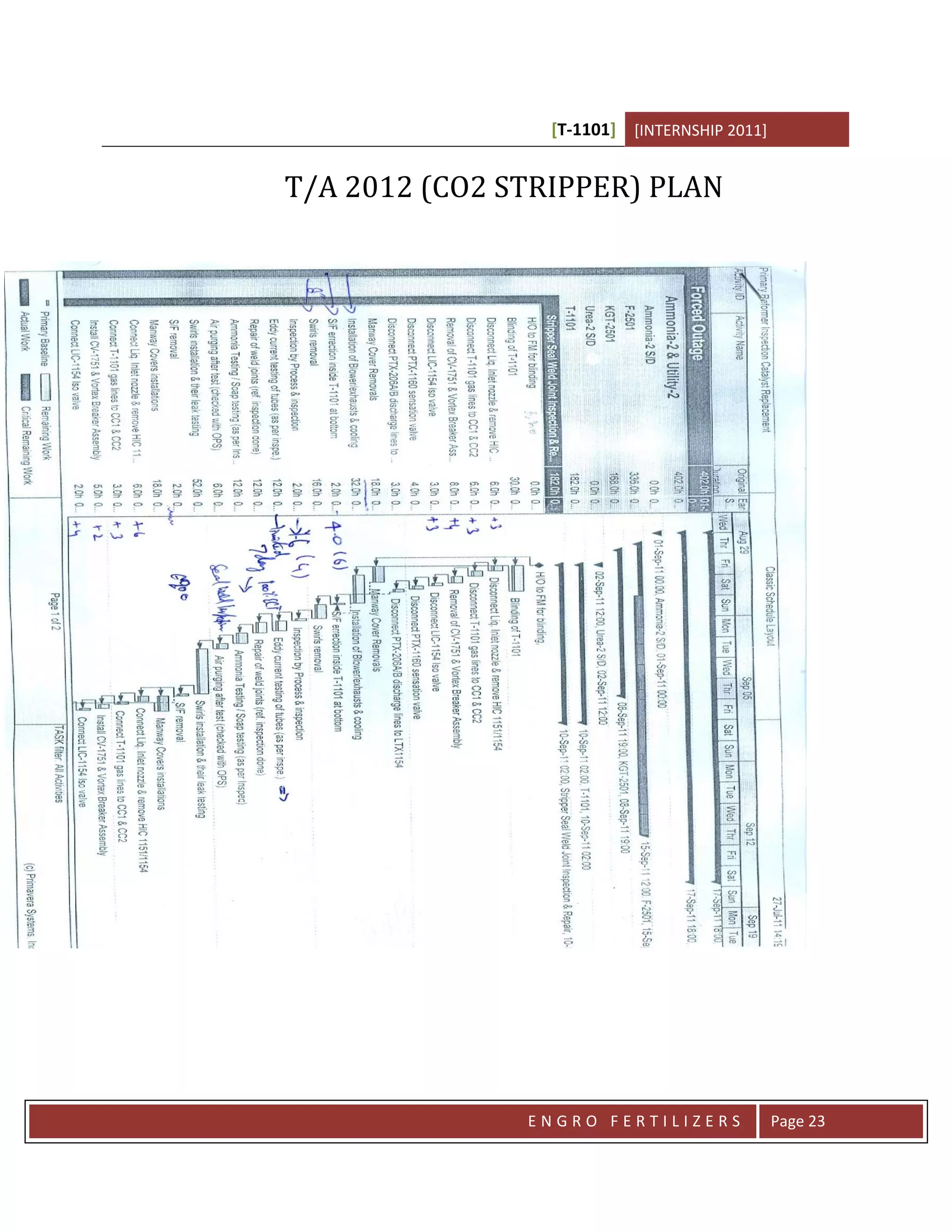 [T-1101] [INTERNSHIP 2011]


T/A 2012 (CO2 STRIPPER) PLAN




               ENGRO FERTILIZERS              Page 23
 