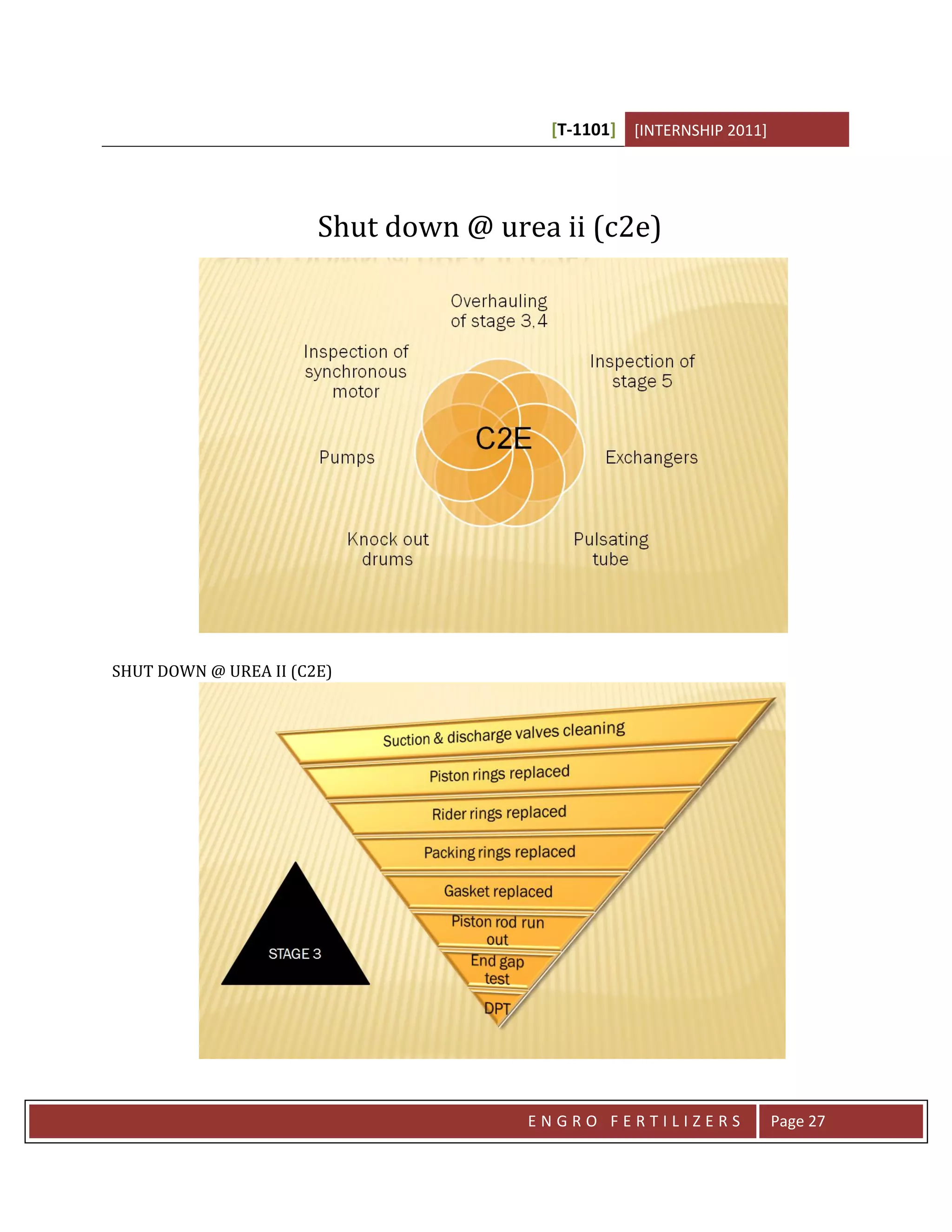 [T-1101] [INTERNSHIP 2011]




                       Shut down @ urea ii (c2e)




SHUT DOWN @ UREA II (C2E)




                                      ENGRO FERTILIZERS             Page 27
 