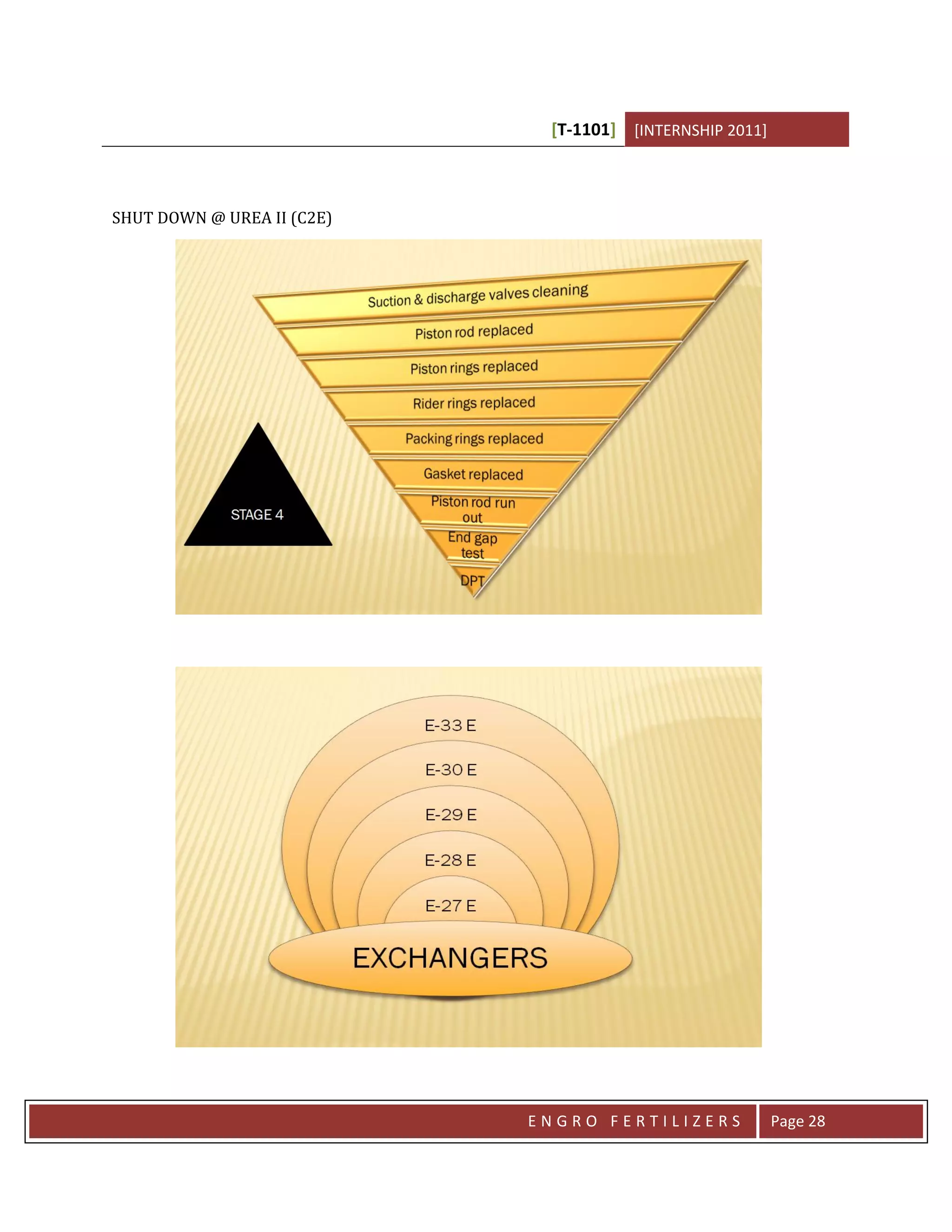 [T-1101] [INTERNSHIP 2011]



SHUT DOWN @ UREA II (C2E)




                            ENGRO FERTILIZERS             Page 28
 