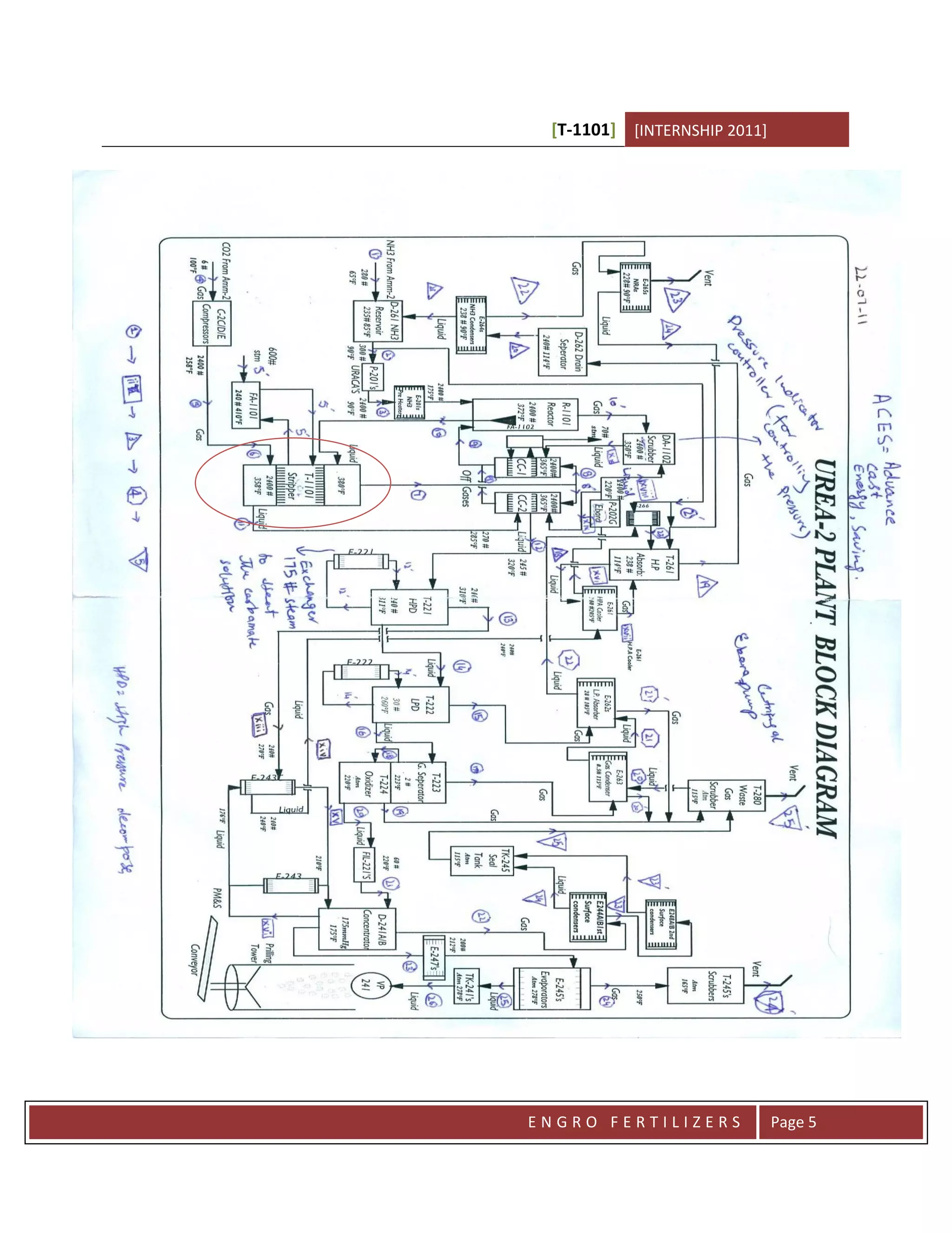 [T-1101] [INTERNSHIP 2011]




ENGRO FERTILIZERS             Page 5
 