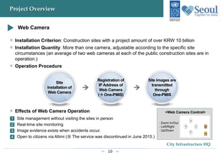 10
City Infrastructure HQ
Project Overview
Site
Installation of
Web Camera
Registration of
IP Address of
Web Camera
( One-PMIS)
Site images are
transmitted
through
One-PMIS
Web Camera
Installation Criterion: Construction sites with a project amount of over KRW 10 billion
Installation Quantity: More than one camera, adjustable according to the specific site
circumstances (an average of two web cameras at each of the public construction sites are in
operation.)
Operation Procedure
Effects of Web Camera Operation
Site management without visiting the sites in person
Real-time site monitoring
Image evidence exists when accidents occur.
Open to citizens via Allimi (※ The service was discontinued in June 2015.)
1
2
3
4
<Web Camera Control>
- Zoom In/Out
- Left/Right
- Up/Down
 