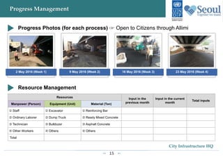 15
City Infrastructure HQ
Progress Management
2 May 2016 (Week 1) 9 May 2016 (Week 2) 16 May 2016 (Week 3) 23 May 2016 (Week 4)
Progress Photos (for each process) ☞ Open to Citizens through Allimi
Resource Management
Resources Input in the
previous month
Input in the current
month
Total inputs
Manpower (Person) Equipment (Unit) Material (Ton)
➀ Staff ➀ Excavator ➀ Reinforcing Bar
➁ Ordinary Laborer ➁ Dump Truck ➁ Ready Mixed Concrete
➂ Technician ➂ Bulldozer ➂ Asphalt Concrete
➃ Other Workers ➃ Others ➃ Others
Total
 