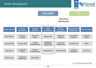 20
City Infrastructure HQ
Safety Management
One-PMIS Allimi
Progress
Reporting
Safety
Management
Project
Document
Management
History & Record
Management
Project Overview
Progress
Management
Search & Notice
Daily Work
Report
Safety Check
Electronic
Approval
Performance
Evaluation
Project Status
Process
Schedule
Integrated
Search
Weekly
Progress Report
Construction
Machinery
Safety Check
Document
Management
Accident HistoryContract Status Progress Rate Notice
Monthly
Progress Report
Safety Manual As-built Drawing
Penalty
Management
Organization
Construction
Photos
Help Desk
Delay ReportWeb Camera
Resource
Management
 