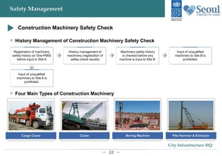 22
City Infrastructure HQ
Safety Management
Cargo Crane Crane Boring Machine Pile Hammer & Extractor
Construction Machinery Safety Check
History Management of Construction Machinery Safety Check
History management of
machinery (registration of
safety check results)
Machinery safety history
is checked before any
machine is input to Site B.
Input of unqualified
machinery to Site B is
prohibited.
Input of unqualified
machinery to Site A is
prohibited.
Registration of machinery
safety history on One-PMIS
before input to Site A
Four Main Types of Construction Machinery
 