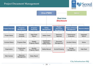 24
City Infrastructure HQ
Project Document Management
One-PMIS Allimi
Progress
Reporting
Safety
Management
Project
Document
Management
History & Record
Management
Project Overview
Progress
Management
Search & Notice
Daily Work
Report
Safety Check
Electronic
Approval
Performance
Evaluation
Project Status
Process
Schedule
Integrated
Search
Weekly
Progress Report
Construction
Machinery
Safety Check
Document
Management
Accident HistoryContract Status Progress Rate Notice
Monthly
Progress Report
Safety Manual As-built Drawing
Penalty
Management
Organization
Construction
Photos
Help Desk
Delay ReportWeb Camera
Resource
Management
 