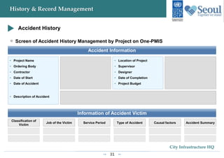 31
City Infrastructure HQ
History & Record Management
Accident Information
• Project Name
• Ordering Body
• Contractor
• Date of Start
• Date of Accident
• Description of Accident
• Location of Project
• Supervisor
• Designer
• Date of Completion
• Project Budget
Information of Accident Victim
Classification of
Victim
Job of the Victim Service Period Type of Accident Causal factors Accident Summary
Accident History
Screen of Accident History Management by Project on One-PMIS
 