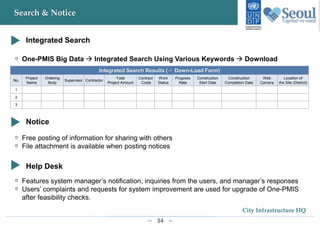34
City Infrastructure HQ
Search & Notice
Integrated Search
One-PMIS Big Data  Integrated Search Using Various Keywords  Download
Integrated Search Results (☞ Down-Load Form)
No.
Project
Name
Ordering
Body
Supervisor Contractor
Total
Project Amount
Contract
Costs
Work
Status
Progress
Rate
Construction
Start Date
Construction
Completion Date
Web
Camera
Location of
the Site (District)
1
2
3
Notice
Free posting of information for sharing with others
File attachment is available when posting notices
Help Desk
Features system manager’s notification, inquiries from the users, and manager’s responses
Users’ complaints and requests for system improvement are used for upgrade of One-PMIS
after feasibility checks.
 