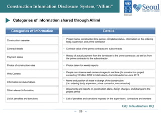 39
City Infrastructure HQ
Construction Information Disclosure System, “Allimi”
Categories of information shared through Allimi
Construction overview
Categories of information
• Project name, construction time period, completion status, information on the ordering
body, supervisor, and prime contractor
Details
Contract details • Contract value of the prime contracts and subcontracts
Payment status
• History of actual payment from the developer to the prime contractor, as well as from
the prime contractor to the subcontractor
Photos of construction sites • Photos taken for weekly reports
Web Camera
• People can observe web camera images in real time (for construction project
exceeding 10 billion KRW in total value)—discontinued since June 2015
Information on stakeholders
• Name and position of those in charge of the construction
(i.e. ordering body, supervisor, prime contractor, subcontractor)
Other relevant information
• Documents and reports on construction plans, design changes, and changes to the
project period
List of penalties and sanctions • List of penalties and sanctions imposed on the supervisors, contractors and workers
 