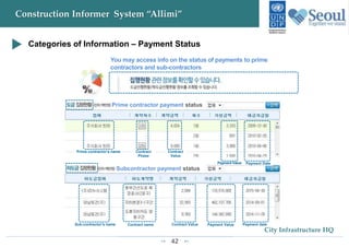 42
City Infrastructure HQ
Construction Informer System “Allimi”
Categories of Information – Payment Status
Prime contractor’s name
You may access info on the status of payments to prime
contractors and sub-contractors
Prime contractor payment status
Subcontractor payment status
Contract
Phase
Contract
Value
Payment Value Payment Date
Sub-contractor’s name Contract name Contract Value Payment Value Payment date
 