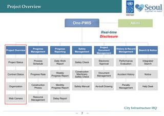 7
City Infrastructure HQ
Project Overview
One-PMIS Allimi
Progress
Reporting
Safety
Management
Project
Document
Management
History & Record
Management
Project Overview
Progress
Management
Search & Notice
Daily Work
Report
Safety Check
Electronic
Approval
Performance
Evaluation
Project Status
Process
Schedule
Integrated
Search
Weekly
Progress Report
Construction
Machinery
Safety Check
Document
Management
Accident HistoryContract Status Progress Rate Notice
Monthly
Progress Report
Safety Manual As-built Drawing
Penalty
Management
Organization
Construction
Photos
Help Desk
Delay ReportWeb Camera
Resource
Management
 