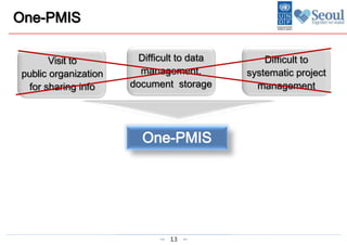 13
One-PMIS
One-PMIS
Visit to
public organization
for sharing info
Difficult to data
management,
document storage
Difficult to
systematic project
management
 