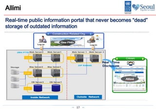 17
Real-time public information portal that never becomes “dead”
storage of outdated information
Allimi
 