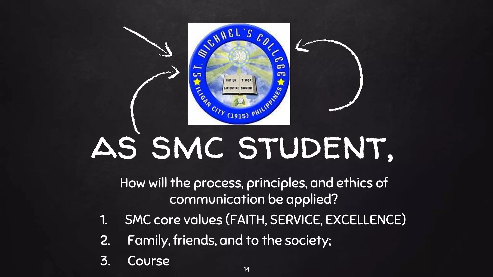 as smc student,
How will the process, principles, and ethics of
communication be applied?
1. SMC core values (FAITH, SERVICE, EXCELLENCE)
2. Family, friends, and to the society;
3. Course 14