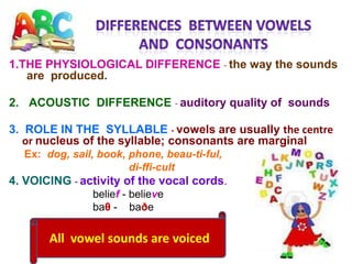 1.THE PHYSIOLOGICAL DIFFERENCE - the way the sounds
   are produced.

2. ACOUSTIC DIFFERENCE - auditory quality of sounds

3. ROLE IN THE SYLLABLE - vowels are usually the centre
   or nucleus of the syllable; consonants are marginal
  Ex: dog, sail, book, phone, beau-ti-ful,
                       di-ffi-cult
4. VOICING - activity of the vocal cords.
               belief - believe
               baθ - baðe

       All vowel sounds are voiced
 