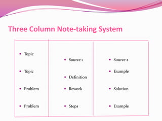 Note Taking | PPTX