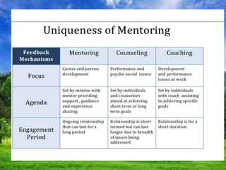 Why do school needs Mentorship Program | PPTX