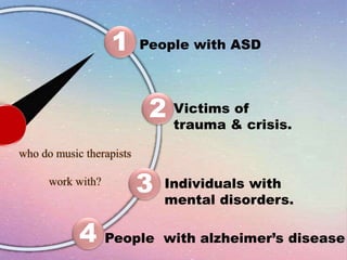 1
Victims of
trauma & crisis.
People with ASD
2
3 Individuals with
mental disorders.
4 People with alzheimer’s disease
 