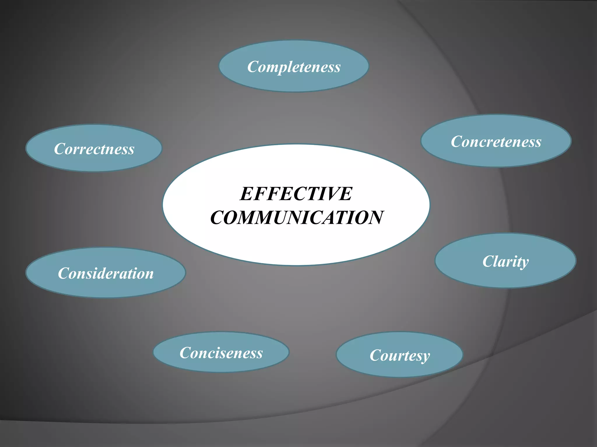 7C's of Communication | PPTX