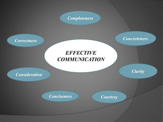 7C's of Communication | PPTX