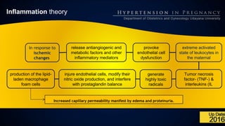 Increased capillary permeability manifest by edema and proteinuria.
Inflammation theory
In response to
ischemic
changes
release antiangiogenic and
metabolic factors and other
inflammatory mediators
provoke
endothelial cell
dysfunction
extreme activated
state of leukocytes in
the maternal
Tumor necrosis
factor- (TNF-) &
interleukins (IL
generate
highly toxic
radicals
injure endothelial cells, modify their
nitric oxide production, and interfere
with prostaglandin balance
production of the lipid-
laden macrophage
foam cells
 