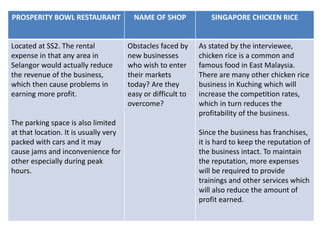 • Provides more choices of dishes in Malaysia
- Vietnamese, Indonesia and Thai food.
- Can be found in one of their most recent development which is the
Singapore Food Street.
• Nature of the market
- Very oligopoly due to the food types sold.
- There are a variety of foods with different kinds of styles such as oriental
and western.
- The proximity of the locals to the shop plays an important role to regulate
their routine there as a lunch and dinner spot.
 
