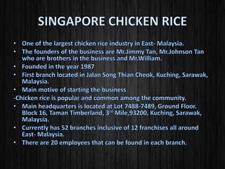 SINGAPORE CHICKEN RICE
Main headquarters:
Lot 7488-7489, Ground Floor.
Block 16, Taman Timberland, 3rd
Mile,93200, Kuching, Sarawak
About the founders:
1. 3 founders
2. Opened the first shop, at Jalan
Song Thian Cheok, in 1987
3. Started due to popular
demand of chicken rice
Dishes sold:
1. Chicken Rice
2. Variety of noodle and rice
dishes
3. Side dishes
1. One of the largest chicken
rice industry in East-
Malaysia.
2. Currently has 52 branches
inclusive of 12 franchises all
around East- Malaysia.
 