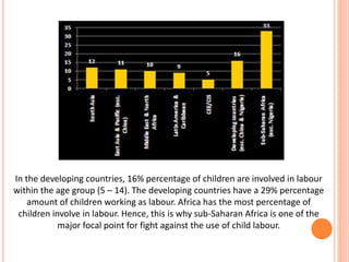 Statistics
Percentage of children aged 5-14 involved in child labour.
In the developing countries, 16% percentage of children are involved in labour
within the age group (5 – 14). The developing countries have a 29% percentage
amount of children working as labour. Africa has the most percentage of
children involve in labour. Hence, this is why sub-Saharan Africa is one of the
major focal point for fight against the use of child labour.
 