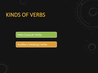 KINDS OF VERBS
Main (Lexical) Verbs
Auxiliary (Helping) Verbs
 