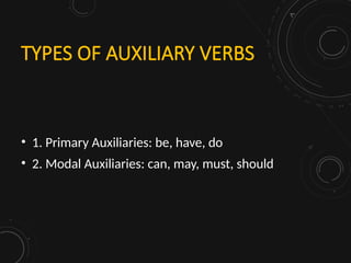 TYPES OF AUXILIARY VERBS
• 1. Primary Auxiliaries: be, have, do
• 2. Modal Auxiliaries: can, may, must, should
 