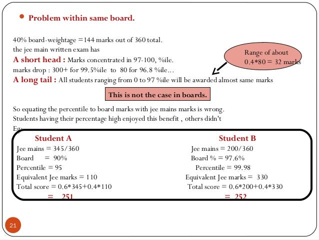 essay writing argumentative topics about depression