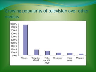 Growing popularity of television over other
medias
 