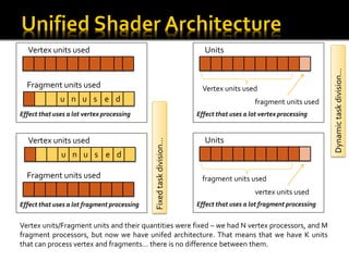 Vertex units used                                                   Units




                                                                                                                 Dynamic task division…
  Fragment units used                                                 Vertex units used
              u n u s e d                                                                fragment units used
Effect that uses a lot vertex processing                            Effect that uses a lot vertex processing


  Vertex units used                                                   Units

                                             Fixed task division…
               u n u s e d

  Fragment units used                                                 fragment units used
                                                                                         vertex units used
Effect that uses a lot fragment processing                          Effect that uses a lot fragment processing


Vertex units/Fragment units and their quantities were fixed – we had N vertex processors, and M
fragment processors, but now we have unifed architecture. That means that we have K units
that can process vertex and fragments… there is no difference between them.
 
