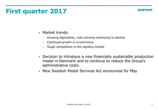 First quarter 2017
3PostNord AB (publ), Q1 2017
 Market trends:
− Growing digitization, mail volumes continuing to declin...