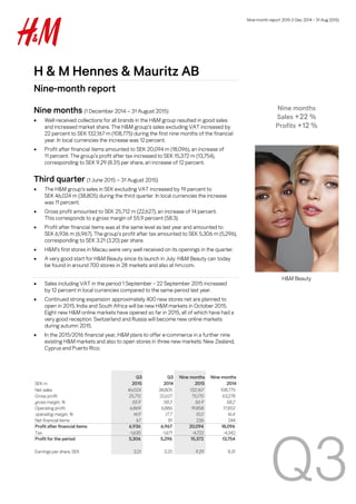 Nine-month report 2015 (1 Dec 2014 – 31 Aug 2015)
Q3
H & M Hennes & Mauritz AB
Nine-month report
Nine months (1 December 2014 — 31 August 2015)
 Well-received collections for all brands in the H&M group resulted in good sales
and increased market share. The H&M group’s sales excluding VAT increased by
22 percent to SEK 132,167 m (108,775) during the first nine months of the financial
year. In local currencies the increase was 12 percent.
 Profit after financial items amounted to SEK 20,094 m (18,096), an increase of
11 percent. The group’s profit after tax increased to SEK 15,372 m (13,754),
corresponding to SEK 9.29 (8.31) per share, an increase of 12 percent.
Third quarter (1 June 2015 — 31 August 2015)
 The H&M group’s sales in SEK excluding VAT increased by 19 percent to
SEK 46,024 m (38,805) during the third quarter. In local currencies the increase
was 11 percent.
 Gross profit amounted to SEK 25,712 m (22,627), an increase of 14 percent.
This corresponds to a gross margin of 55.9 percent (58.3).
 Profit after financial items was at the same level as last year and amounted to
SEK 6,936 m (6,967). The group’s profit after tax amounted to SEK 5,306 m (5,296),
corresponding to SEK 3.21 (3.20) per share.
 H&M’s first stores in Macau were very well received on its openings in the quarter.
 A very good start for H&M Beauty since its launch in July. H&M Beauty can today
be found in around 700 stores in 28 markets and also at hm.com.
 Sales including VAT in the period 1 September – 22 September 2015 increased
by 12 percent in local currencies compared to the same period last year.
 Continued strong expansion: approximately 400 new stores net are planned to
open in 2015. India and South Africa will be new H&M markets in October 2015.
Eight new H&M online markets have opened so far in 2015, all of which have had a
very good reception. Switzerland and Russia will become new online markets
during autumn 2015.
 In the 2015/2016 financial year, H&M plans to offer e-commerce in a further nine
existing H&M markets and also to open stores in three new markets: New Zealand,
Cyprus and Puerto Rico.
SEK m
Q3
2015
Q3
2014
Nine months
2015
Nine months
2014
Net sales 46,024 38,805 132,167 108,775
Gross profit 25,712 22,627 75,170 63,278
gross margin, % 55.9 58.3 56.9 58.2
Operating profit 6,869 6,886 19,858 17,852
operating margin, % 14.9 17.7 15.0 16.4
Net financial items 67 81 236 244
Profit after financial items 6,936 6,967 20,094 18,096
Tax -1,630 -1,671 -4,722 -4,342
Profit for the period 5,306 5,296 15,372 13,754
Earnings per share, SEK 3.21 3.20 9.29 8.31
Nine months
Sales +22 %
Profits +12 %
H&M Beauty
 