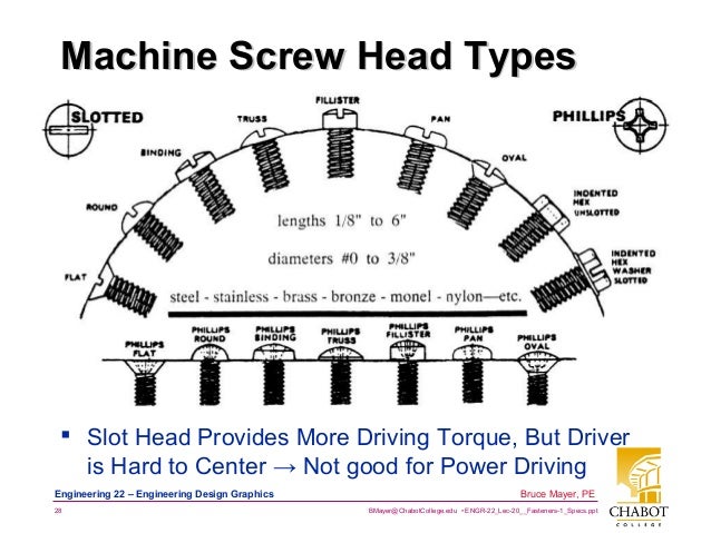 screw head designs