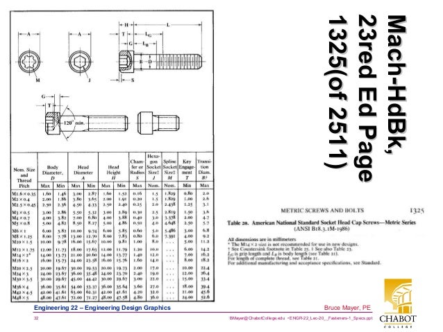 sae 6b spline dimensions sae 6b spline dimensions