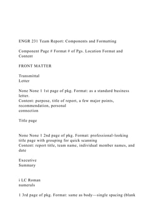 ENGR 231 Team Report: Components and Formatting
Component Page # Format # of Pgs. Location Format and
Content
FRONT MATTER
Transmittal
Letter
None None 1 1st page of pkg. Format: as a standard business
letter.
Content: purpose, title of report, a few major points,
recommendation, personal
connection
Title page
None None 1 2nd page of pkg. Format: professional-looking
title page with grouping for quick scanning
Content: report title, team name, individual member names, and
date
Executive
Summary
i LC Roman
numerals
1 3rd page of pkg. Format: same as body—single spacing (blank
 
